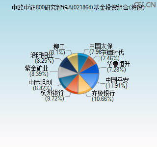 021864基金投资组合(持股)图