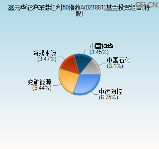 021881基金投资组合(持股)图