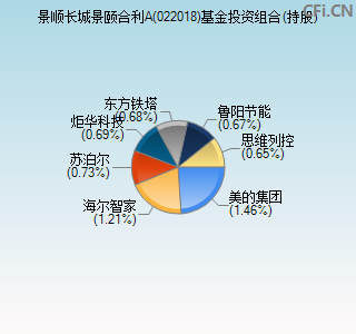 022018基金投资组合(持股)图