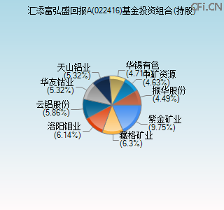 022416基金投资组合(持股)图