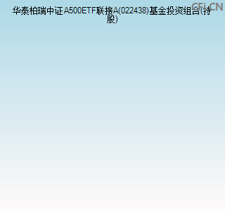 022438基金投资组合(持股)图