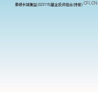 023115基金投资组合(持股)图