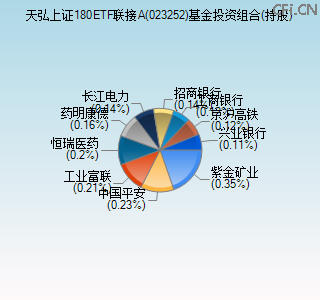 023252基金投资组合(持股)图