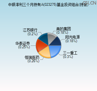 023275基金投资组合(持股)图