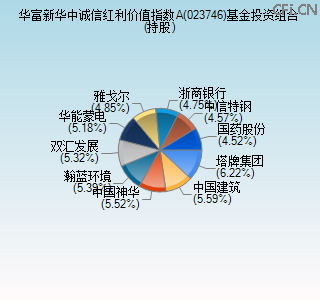 023746基金投资组合(持股)图