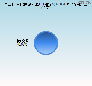 023851基金投资组合(持股)图