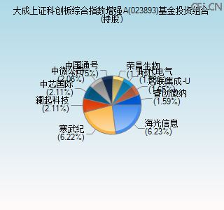 023893基金投资组合(持股)图