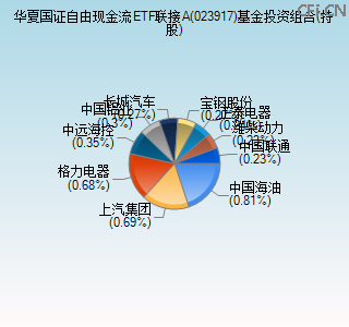 023917基金投资组合(持股)图