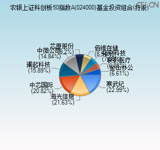 024000基金投资组合(持股)图