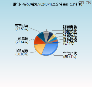 024071基金投资组合(持股)图