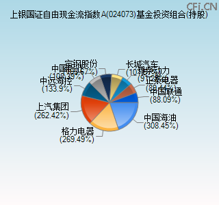 024073基金投资组合(持股)图