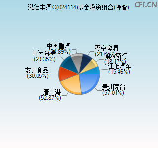 024114基金投资组合(持股)图