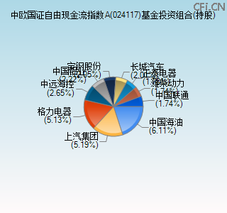 024117基金投资组合(持股)图