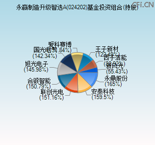 024202基金投资组合(持股)图