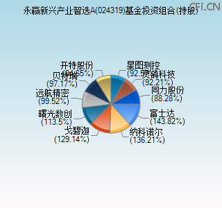 024319基金投资组合(持股)图
