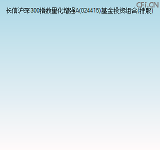 024415基金投资组合(持股)图