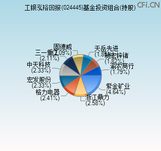 024445基金投资组合(持股)图