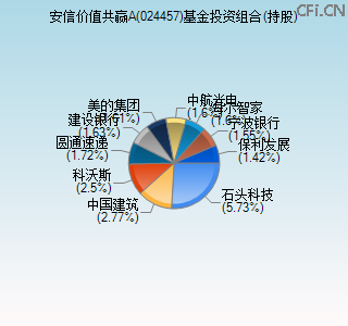 024457基金投资组合(持股)图