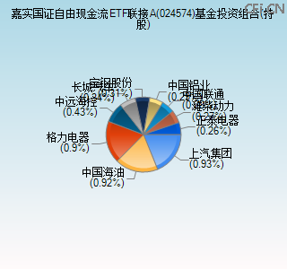 024574基金投资组合(持股)图