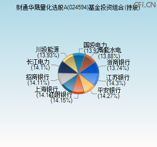024594基金投资组合(持股)图