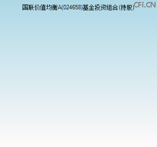 024658基金投资组合(持股)图