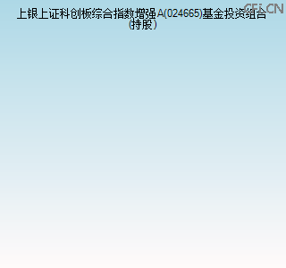 024665基金投资组合(持股)图
