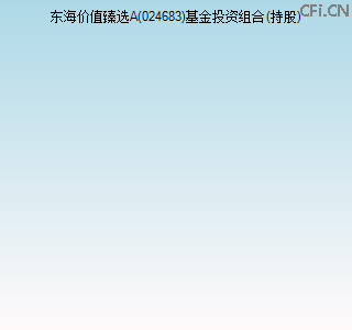 024683基金投资组合(持股)图