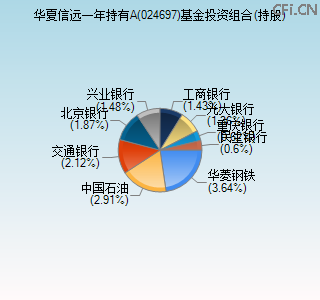 024697基金投资组合(持股)图