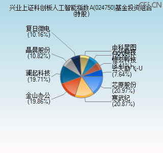 024750基金投资组合(持股)图