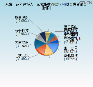 024774基金投资组合(持股)图
