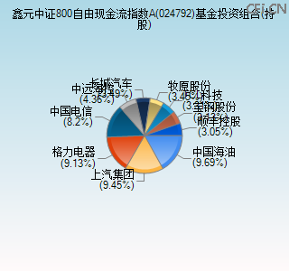 024792基金投资组合(持股)图