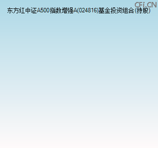 024816基金投资组合(持股)图