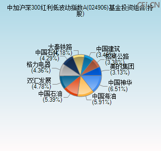 024906基金投资组合(持股)图