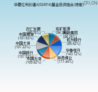 024914基金投资组合(持股)图