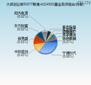 024920基金投资组合(持股)图