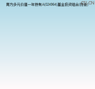 024964基金投资组合(持股)图