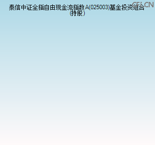 025003基金投资组合(持股)图
