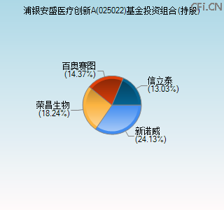 025022基金投资组合(持股)图