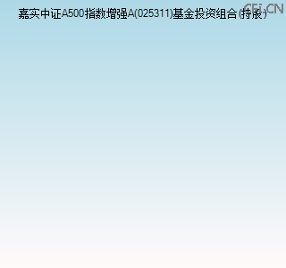 025311基金投资组合(持股)图 025311基金投资组合(持股)图