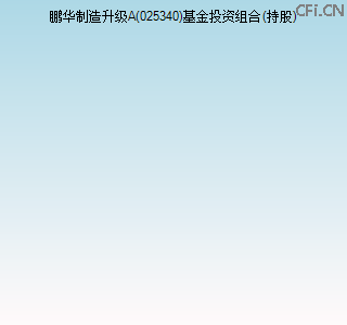 025340基金投资组合(持股)图