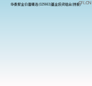 025663基金投资组合(持股)图