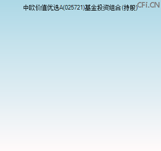 025721基金投资组合(持股)图