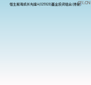 025928基金投资组合(持股)图