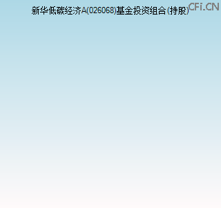 026068基金投资组合(持股)图