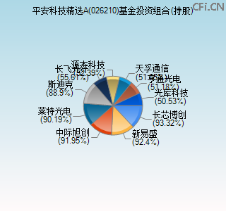 026210基金投资组合(持股)图