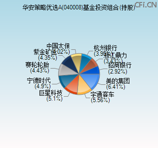 040008基金投资组合(持股)图