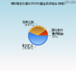 050006基金投资组合(持股)图
