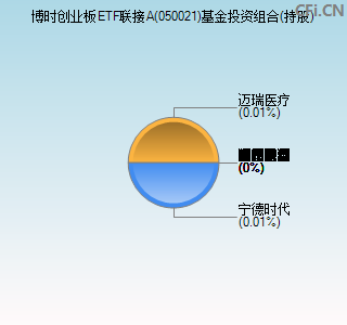 050021基金投资组合(持股)图