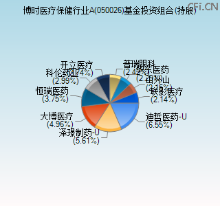 050026基金投资组合(持股)图