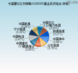 080005基金投资组合(持股)图